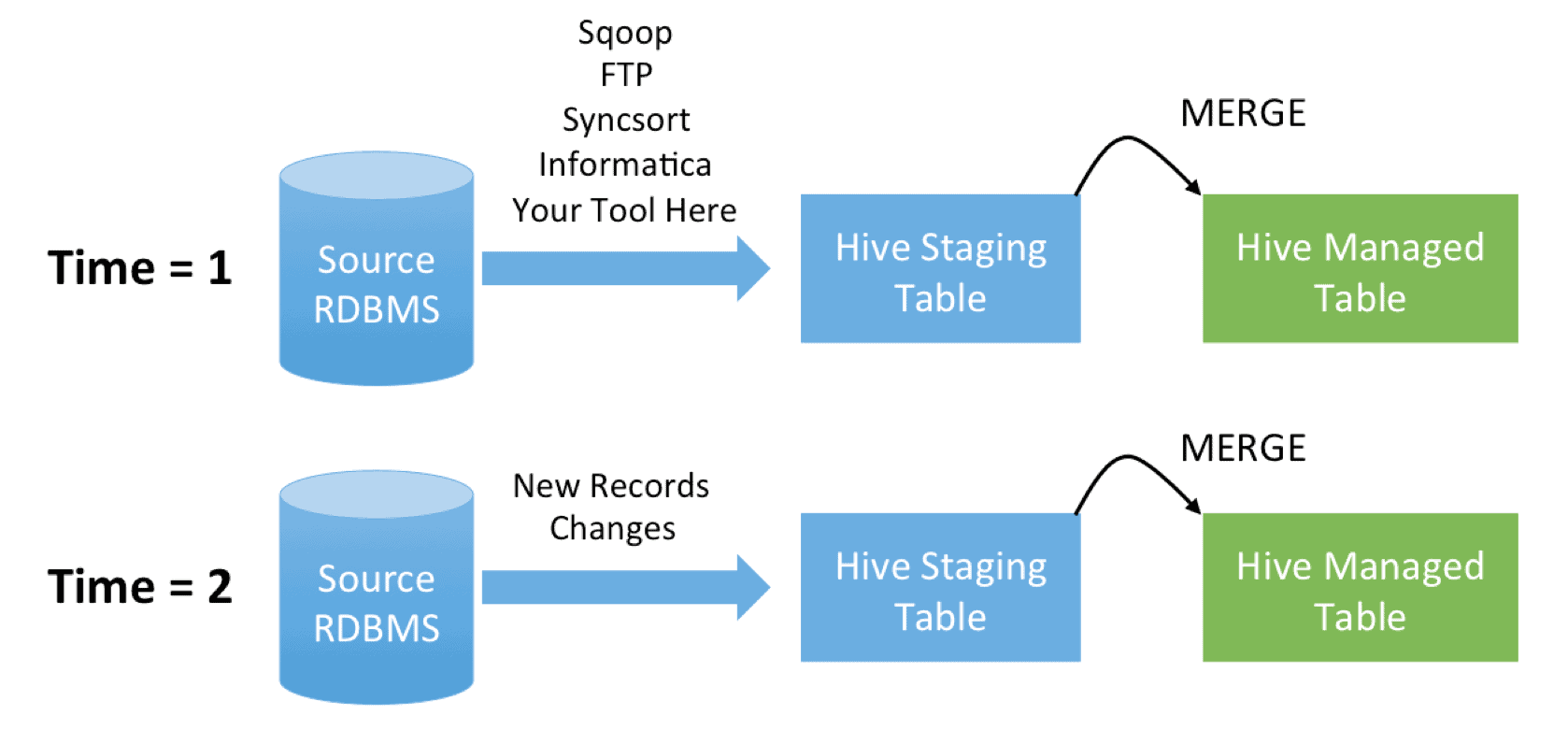 Create Hive External Table With Partitions Elcho Table