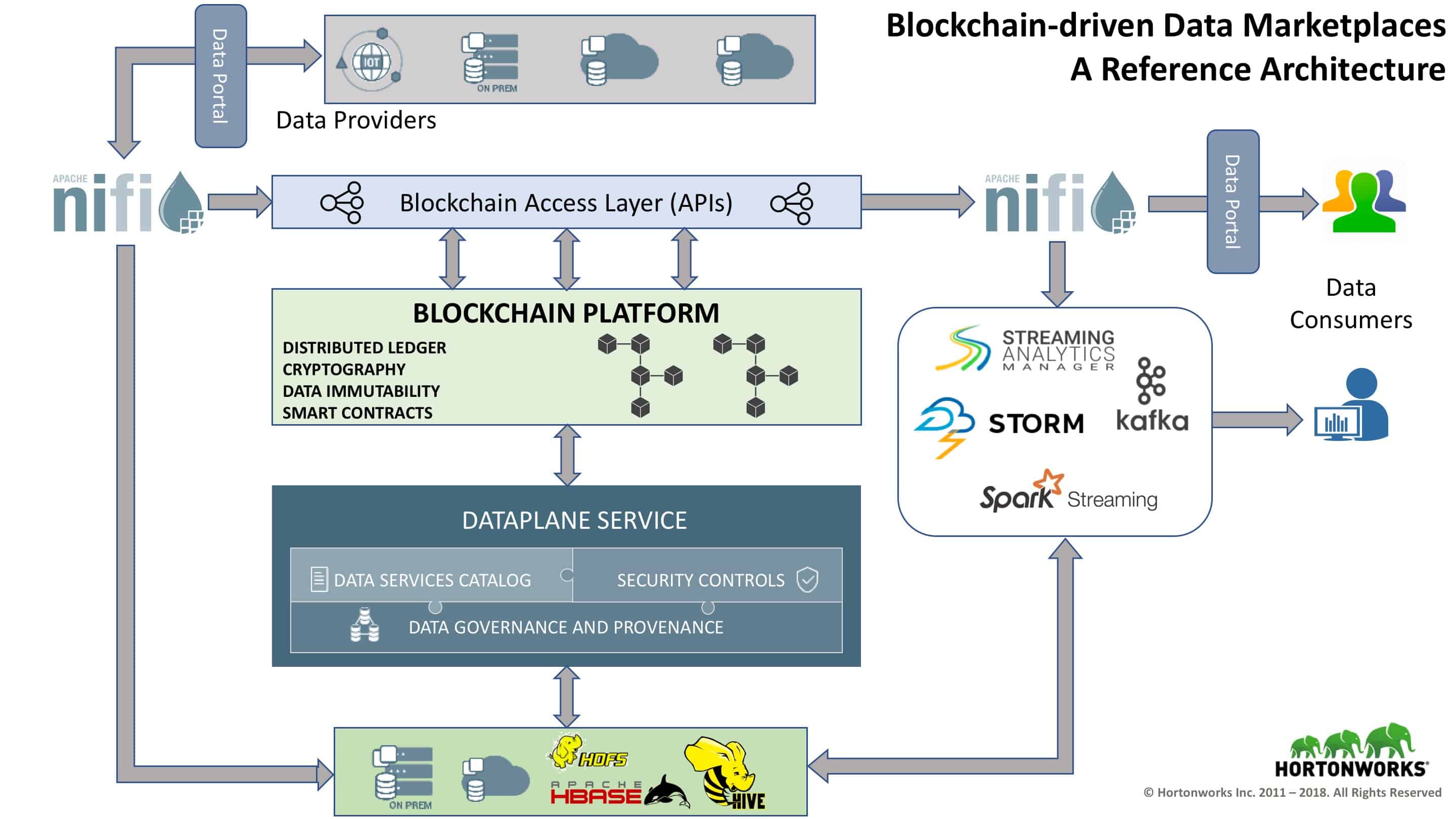 blockchain server architecture