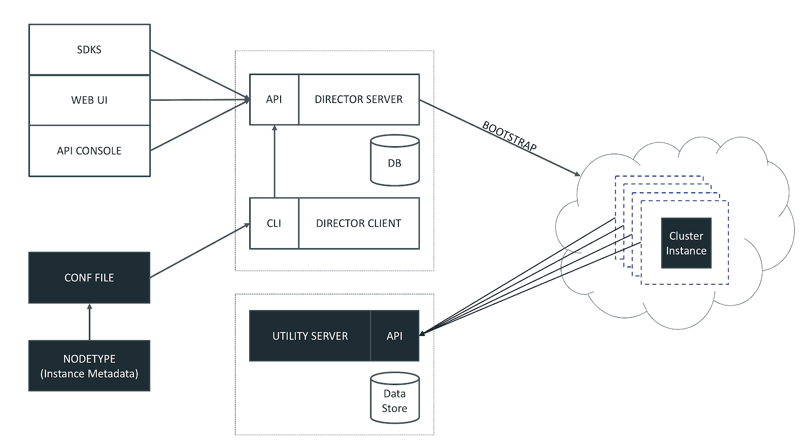 custom hostname solution diagram