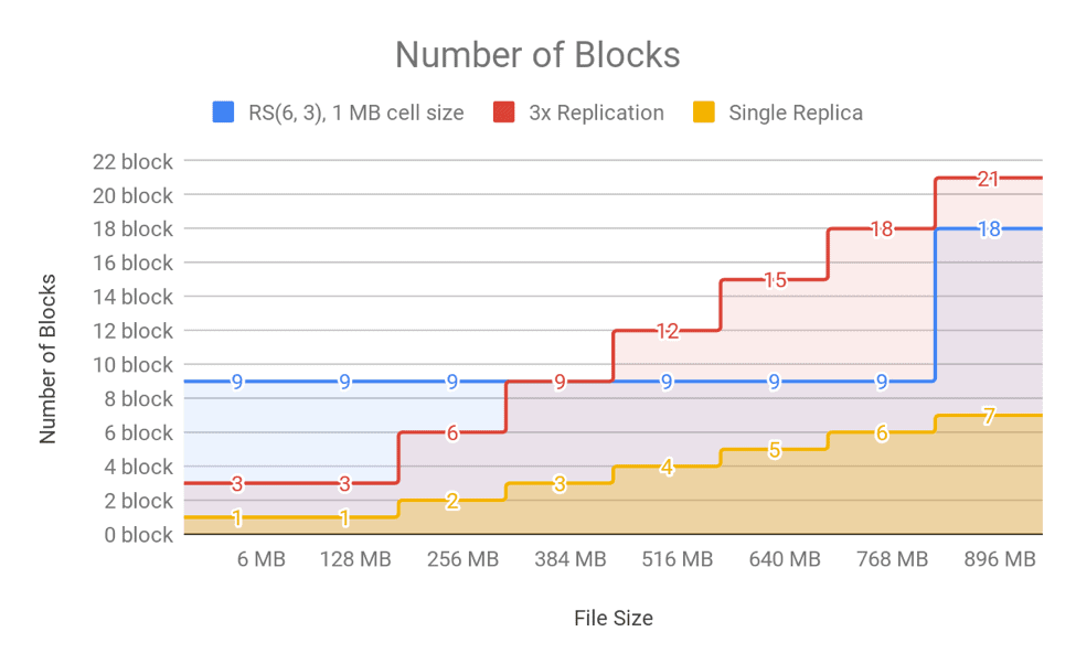 number of blocks
