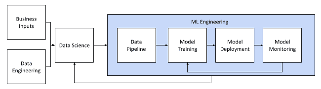 Deep learning sales in production