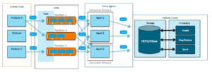 Flafka: Apache Flume Meets Apache Kafka for Event Processing - Cloudera ...