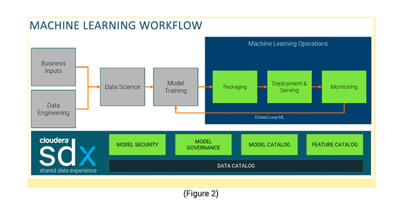 ML Workflow