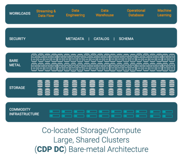 CDP and the Metaverse: how to control your data