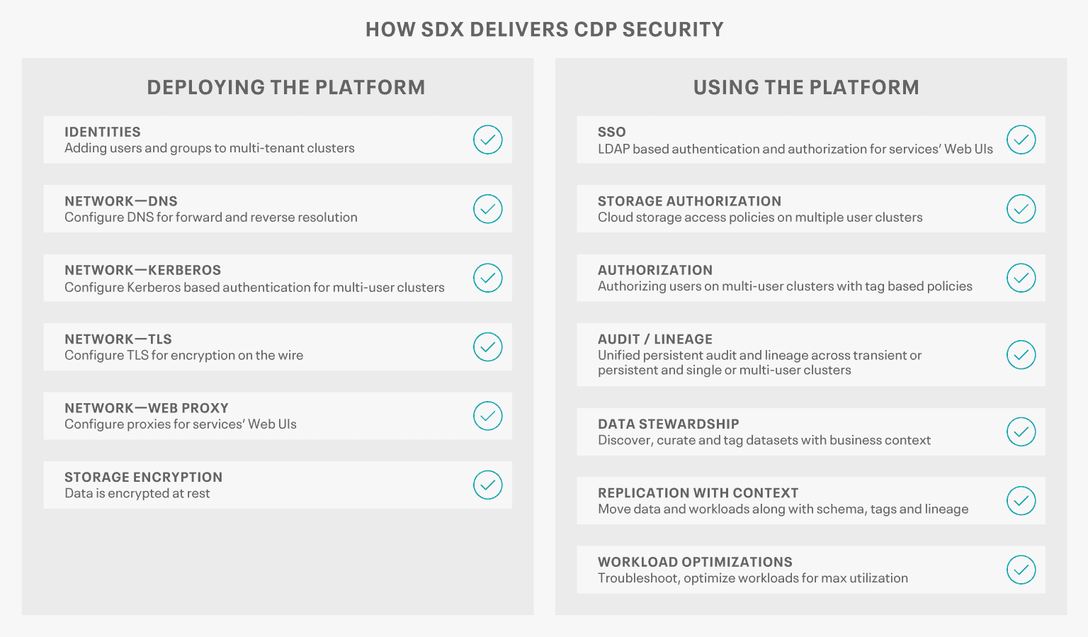 How Cloudera SDX Delivers Security 