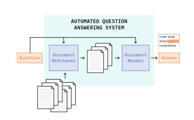 PDF) Watsonsim: Overview of a Question Answering Engine