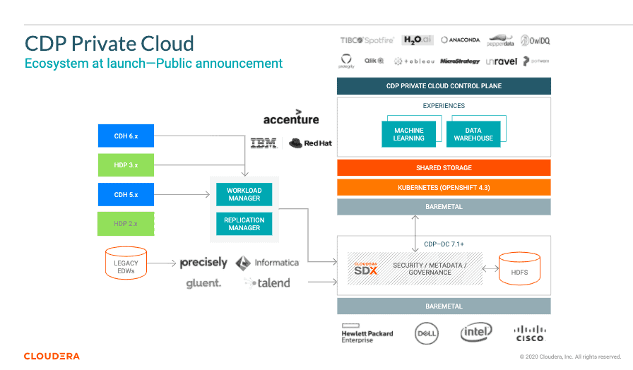 CDP Private Cloud Ecosystem