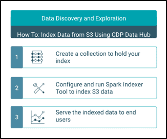 Data Discovery and Exploration