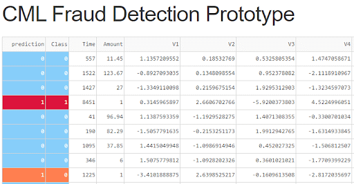 CML Fraud Detection Prototype