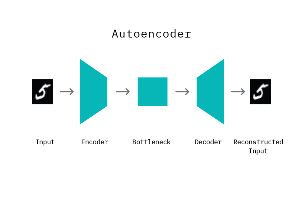 Fraud Detection using Deep Learning - Cloudera Blog