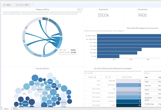 Explainable, predictive reporting with CDP Data Visualization