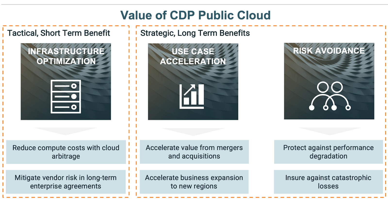 CDP Public Cloud Value