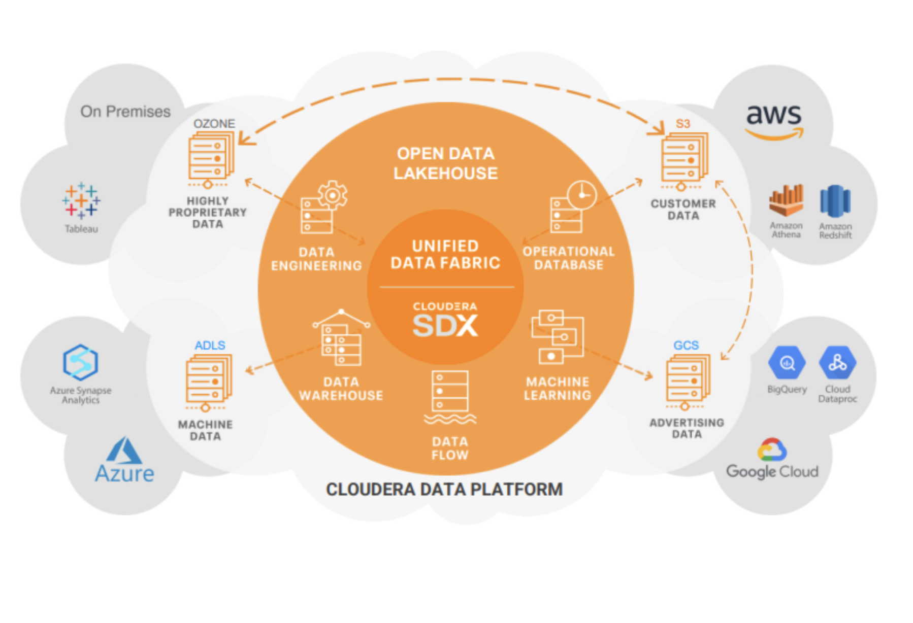 Breaking State and Local Data Silos with Modern Data Architectures ...