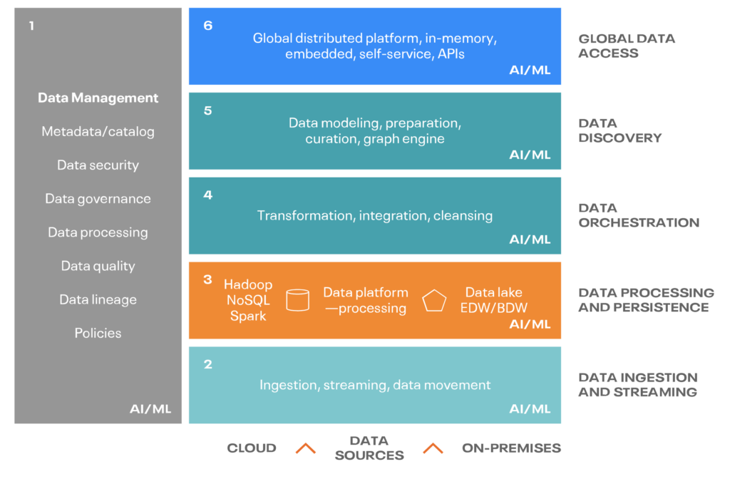 Choose Both: Data Fabric and Data Lakehouse - Cloudera Blog