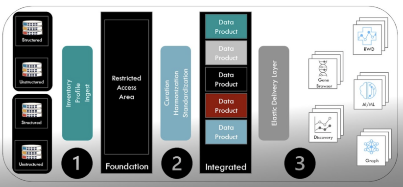 Modern Data Platform Architecture