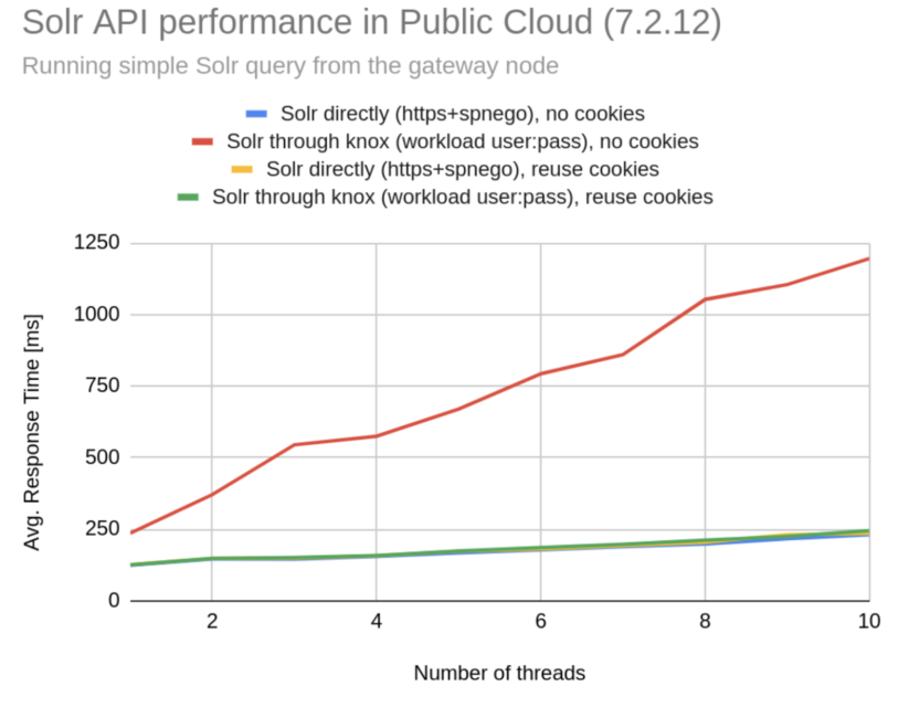 Speedrunning cookie clicker by reverse engineering it's public api