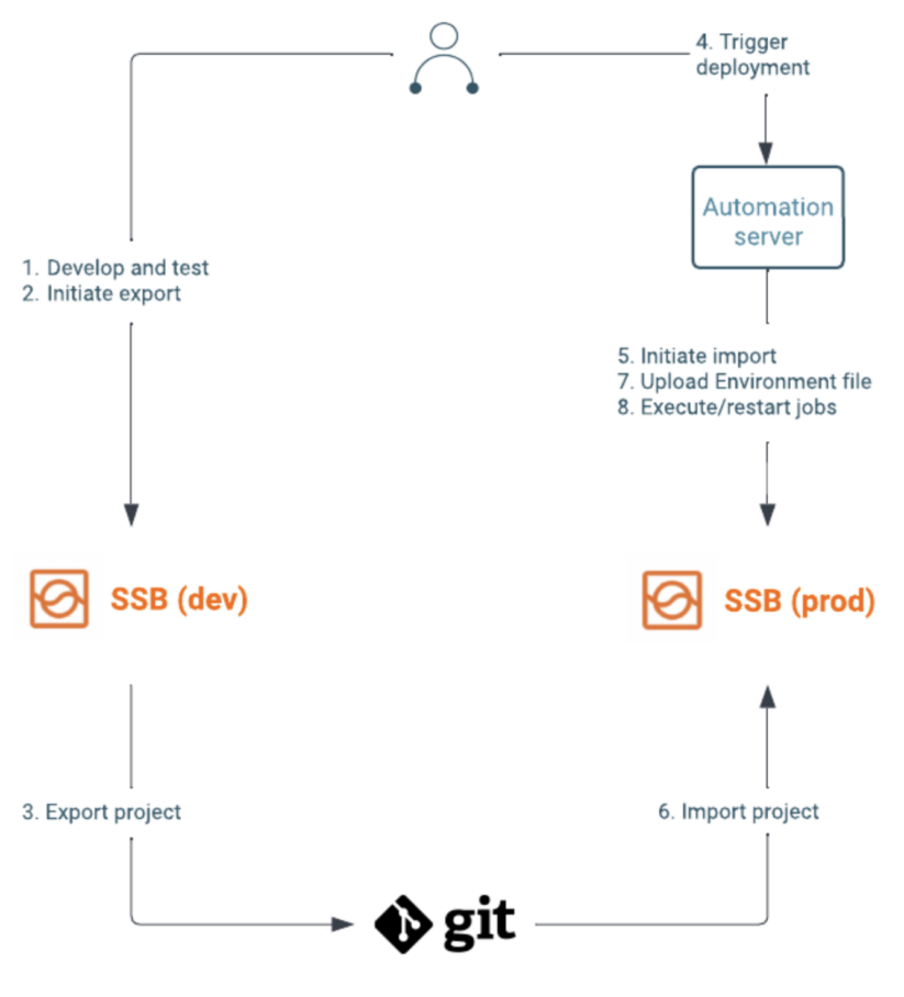 Schedule Executor  GoodData Enterprise