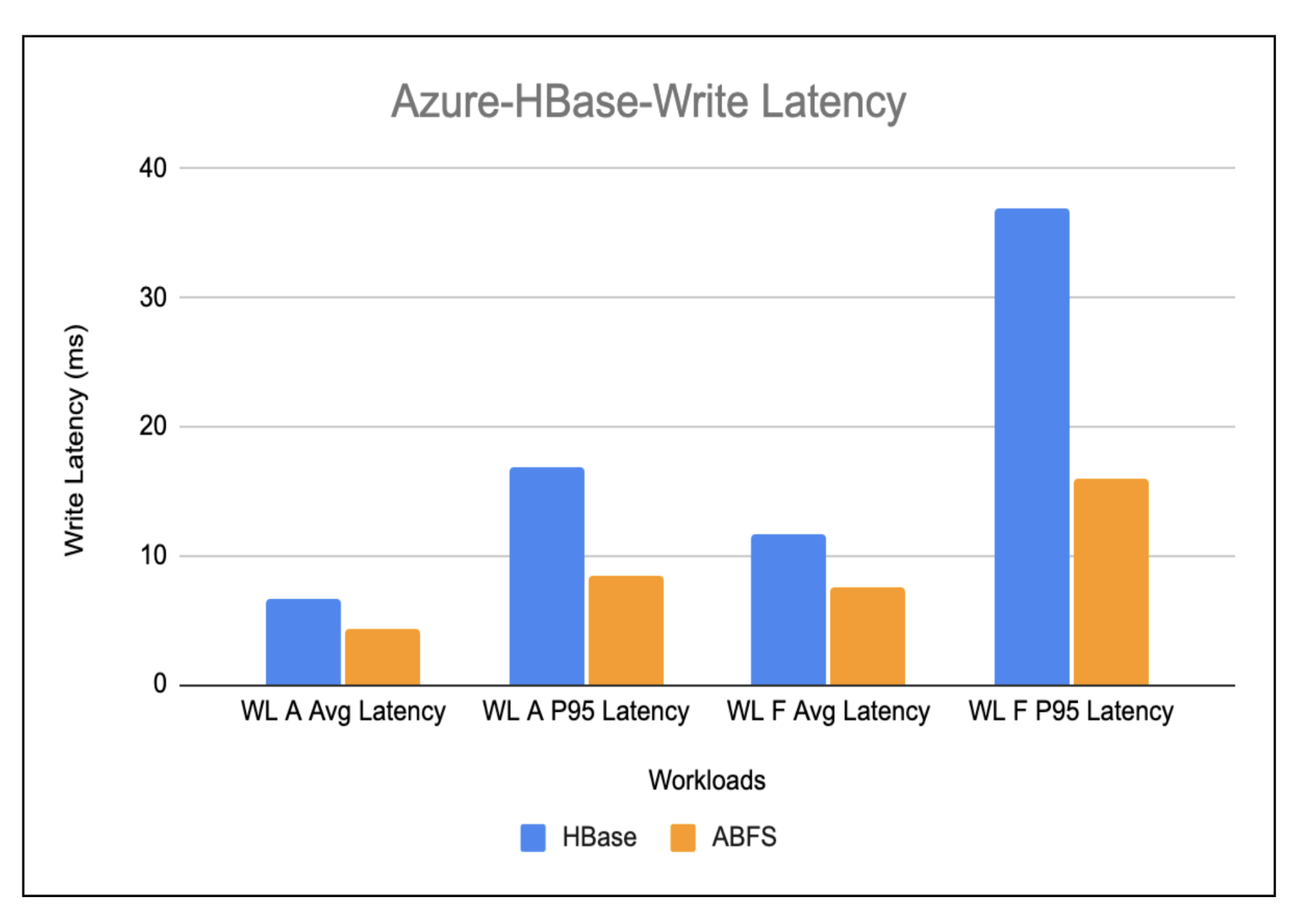 Fig11